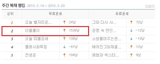 주간 복채 랭킹